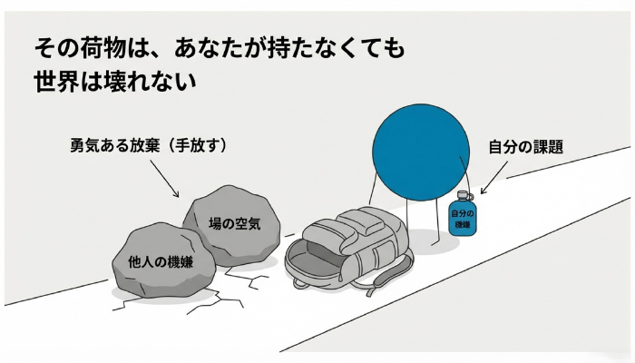 図解：場所を変えても続く無限ループ。回転木馬のように職場や人間関係（乗り場）を変えて移動しているが、自分（青い丸）が背負っている「役割（灰色の荷物）」は変わっていないため、どこへ行っても同じ生きづらさが繰り返されることを示す概念図。