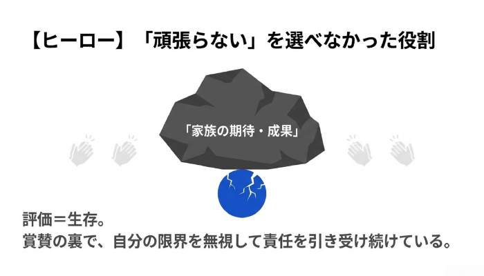 アダルトチルドレンのヒーロー（英雄）タイプ｜優等生として家族の期待を背負い成果を出す役割の特徴
