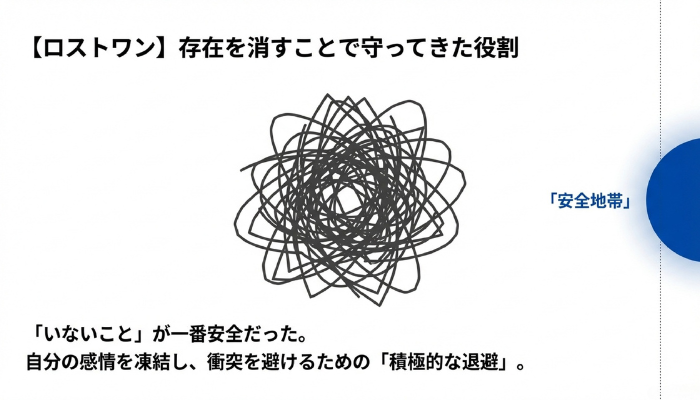 アダルトチルドレンのロストワン（いない子）タイプ｜気配を消して目立たずに家族の争いを避ける役割の特徴