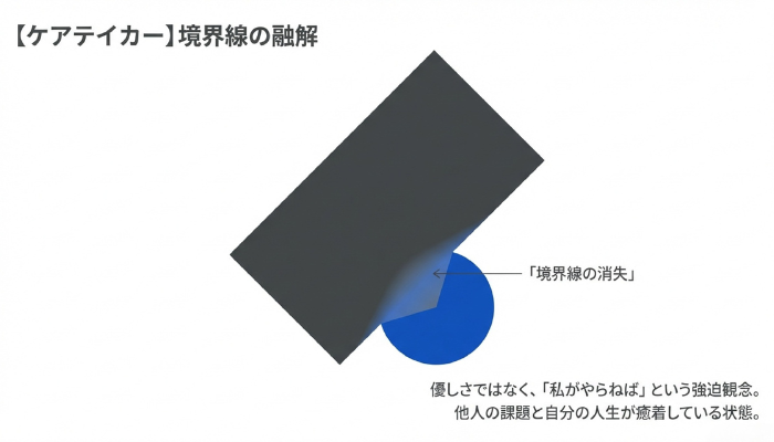 アダルトチルドレンのケアテイカー（世話焼き）タイプ｜自己犠牲で親や家族の面倒を見る献身的な役割の特徴
