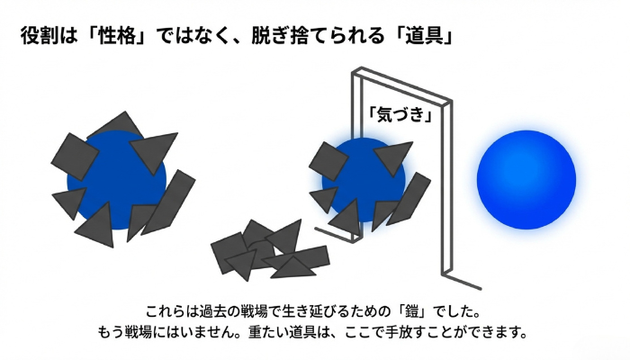 アダルトチルドレンの役割（タイプ）から降りて自分らしい人生を取り戻すための回復のステップとマインドセット
