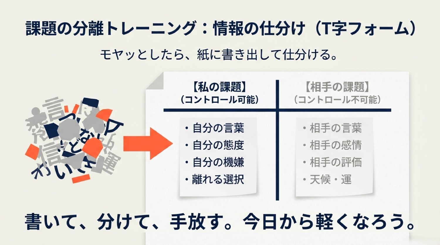 課題の分離トレーニング｜モヤっとした出来事を自分の課題と相手の課題に分けて境界線を練習する方法