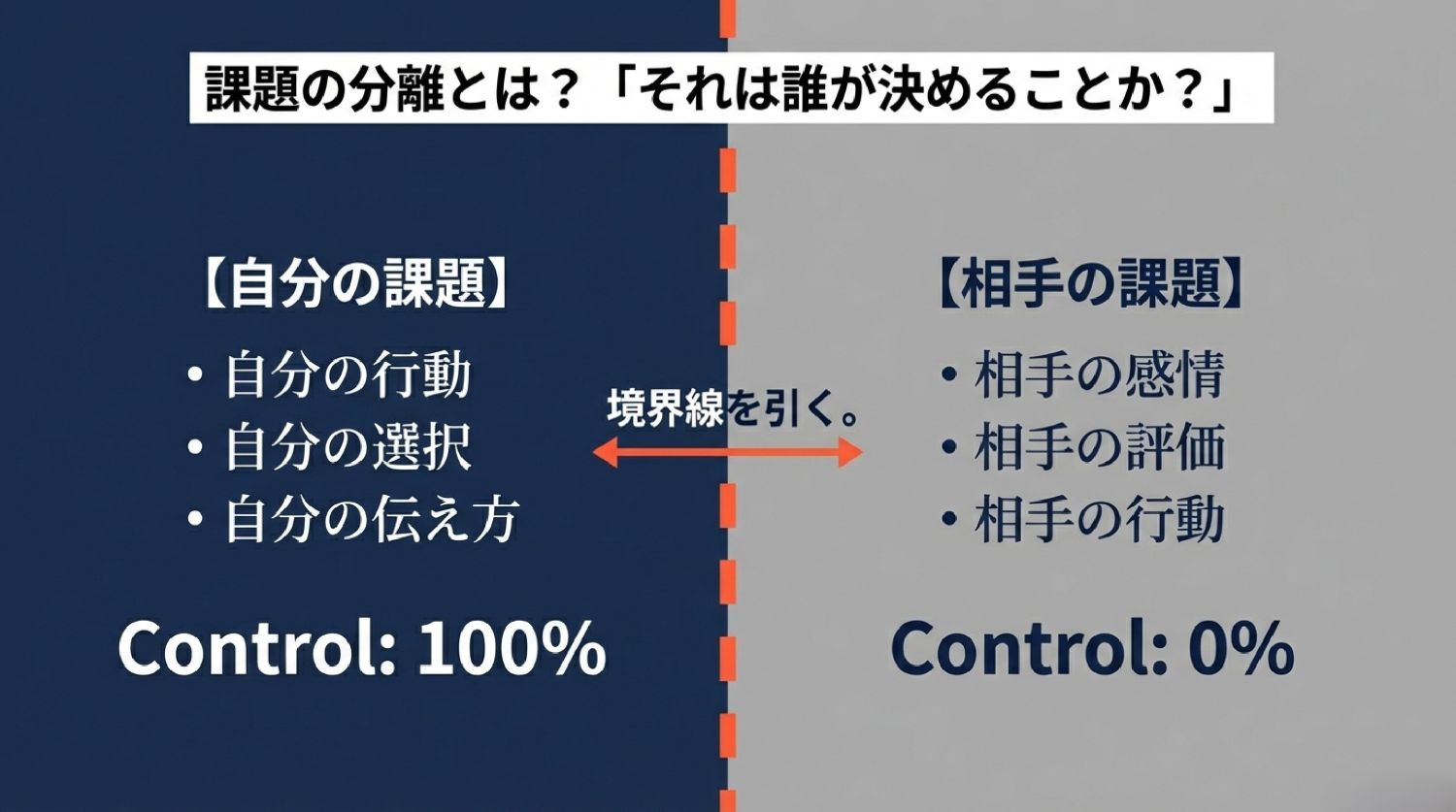 課題の分離とは何かを図解｜自分の課題と相手の課題を分けて境界線を守るアドラー心理学の考え方
