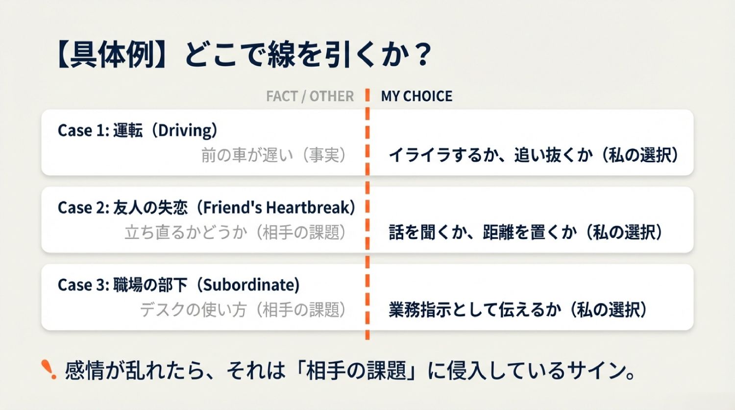 課題の分離の具体例｜職場・友人関係・運転中のイライラで境界線のズレと自分の対応を整理する