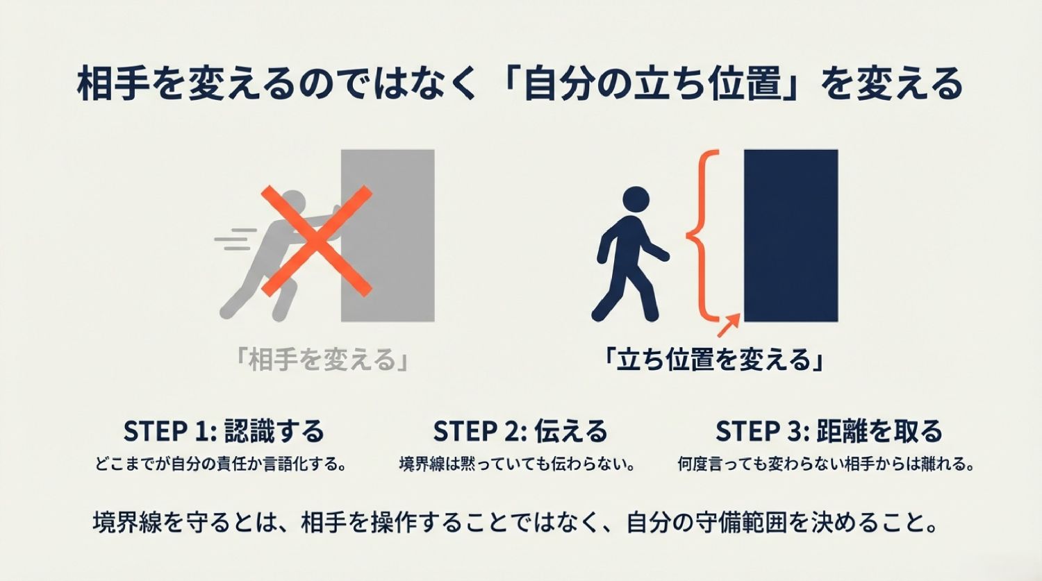 境界線を守るコツ｜自分の責任範囲を言語化し伝える・距離を調整する・相手を変えない実践ポイント