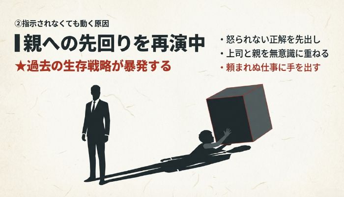 スーツを着た男性の影が子供の姿になって積み木に手を伸ばしているイラスト。幼少期の親への先回り行動が、職場での「勝手な介入」として再演されている様子