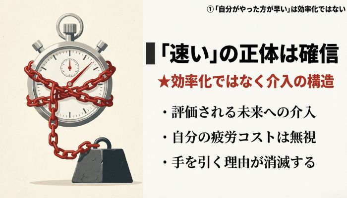 アダルトチルドレンのヒーロータイプが職場で仕事を抱え込む心理構造。「自分がやった方が早い」は効率ではなく確信による介入であることを示す図解